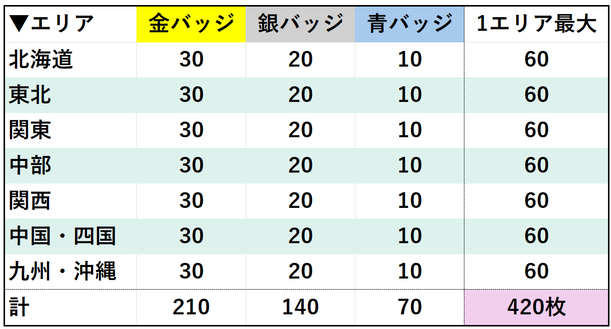 地域別ガチャ情報